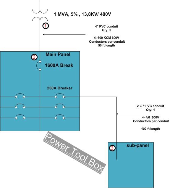 Example to calculate short circuit current for circuit breaker