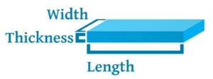 Image reminding the user which dimensions are represended by the width, thickness, and length attribues. 